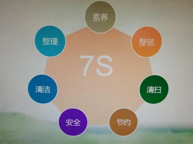 为什么越来越多的企业执行7S管理法?