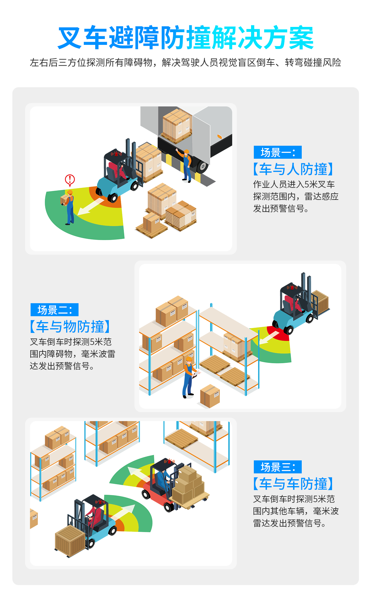 叉车毫米波雷达防撞系统